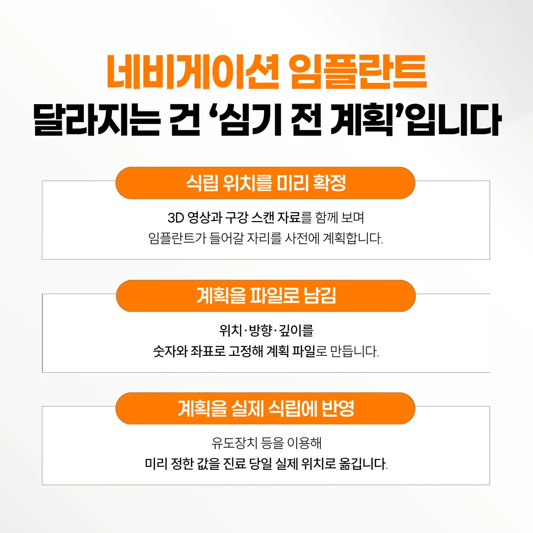 3D 영상과 구강 스캔 자료를 겹쳐 임플란트 계획을 세우는 화면