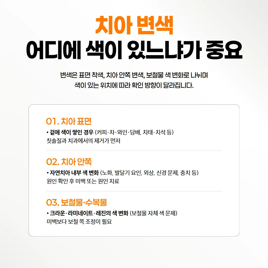 치아 변색이 표면·치아 안쪽·보철물 세 위치로 나뉘는 것을 보여 주는 도식
