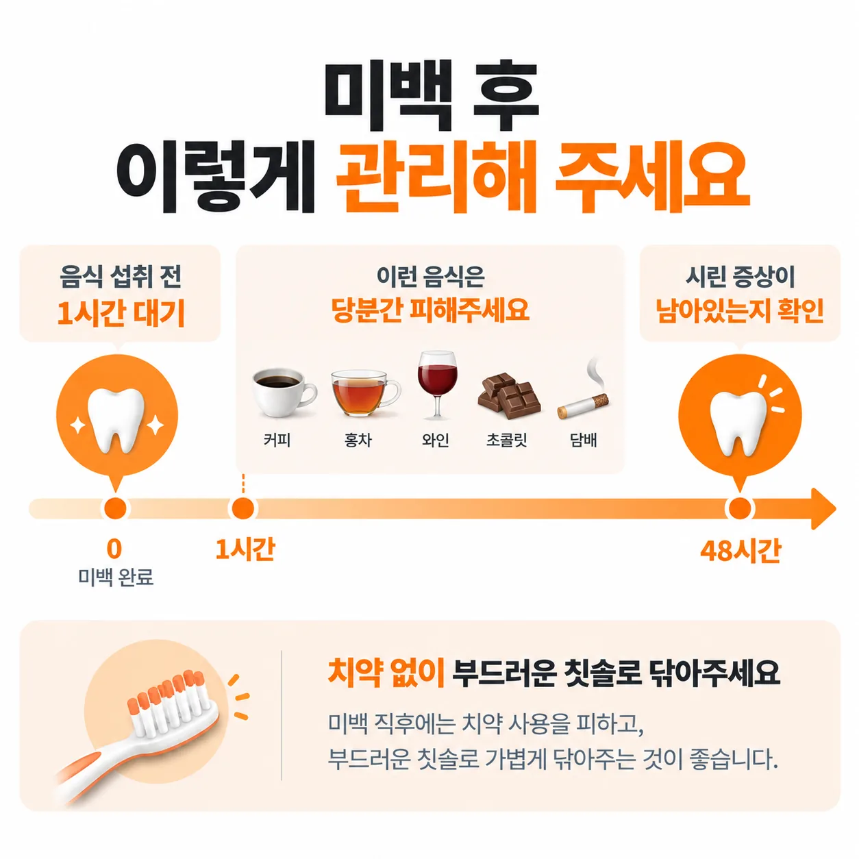 미백 직후 1시간과 이틀 구간에 무엇을 하고 무엇을 피하는지 표시한 가로 타임라인 도식