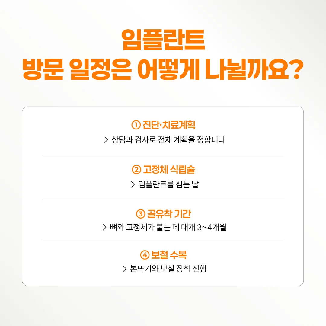 임플란트 단계별 방문을 저녁과 낮으로 나누어 배치한 일정 개념도