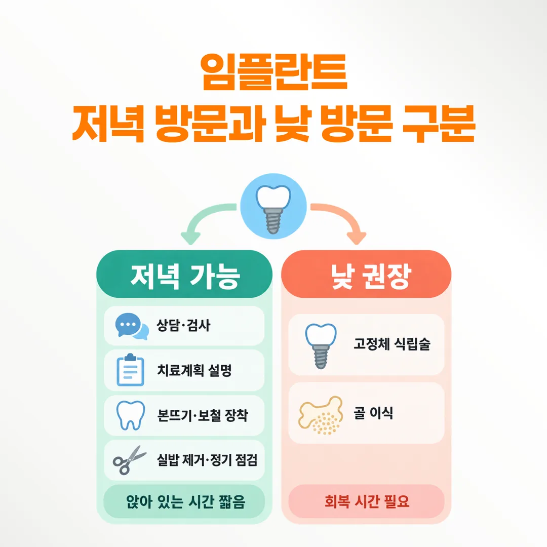 퇴근 후에 가능한 방문과 낮에 배치하는 방문을 갈라 정리한 도표