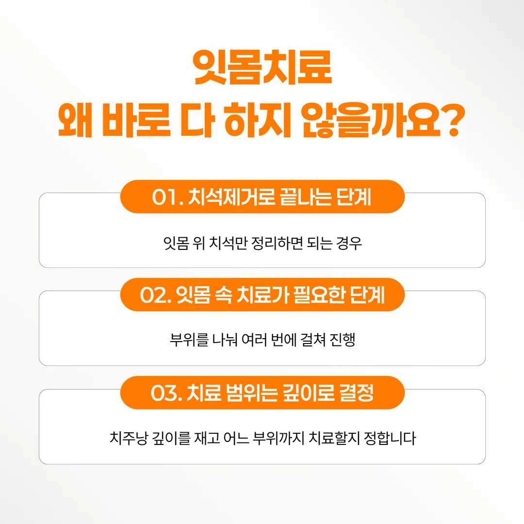 치아별 치주낭 깊이와 출혈 여부를 칸에 기록하는 검진 기록지 도식