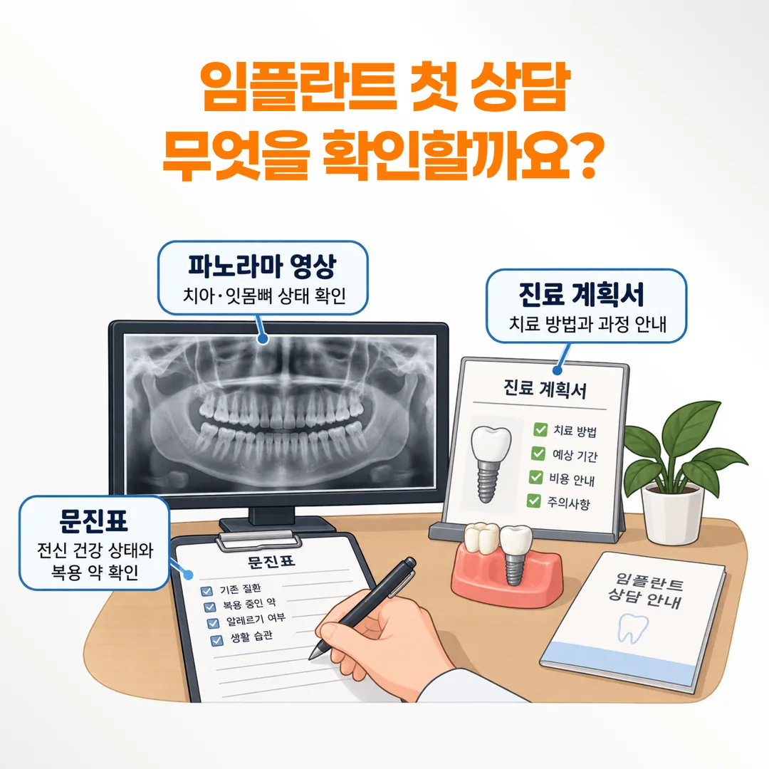 신장동 임플란트치과 첫 상담에서 사용하는 문진표와 영상 자료, 진료 계획서