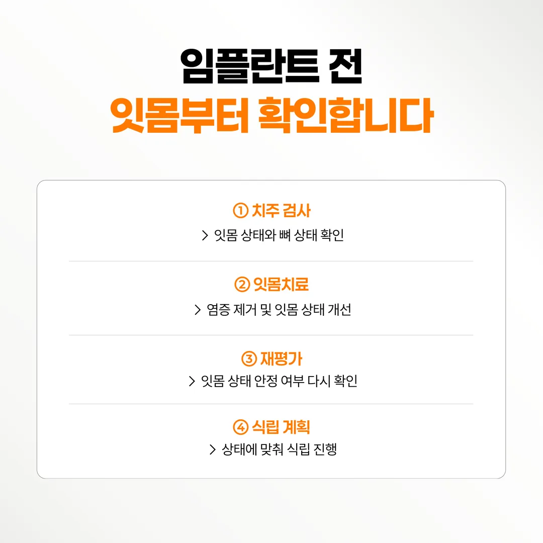 치주 검사, 잇몸치료, 재평가, 식립 계획으로 이어지는 임플란트 전 단계 순서도