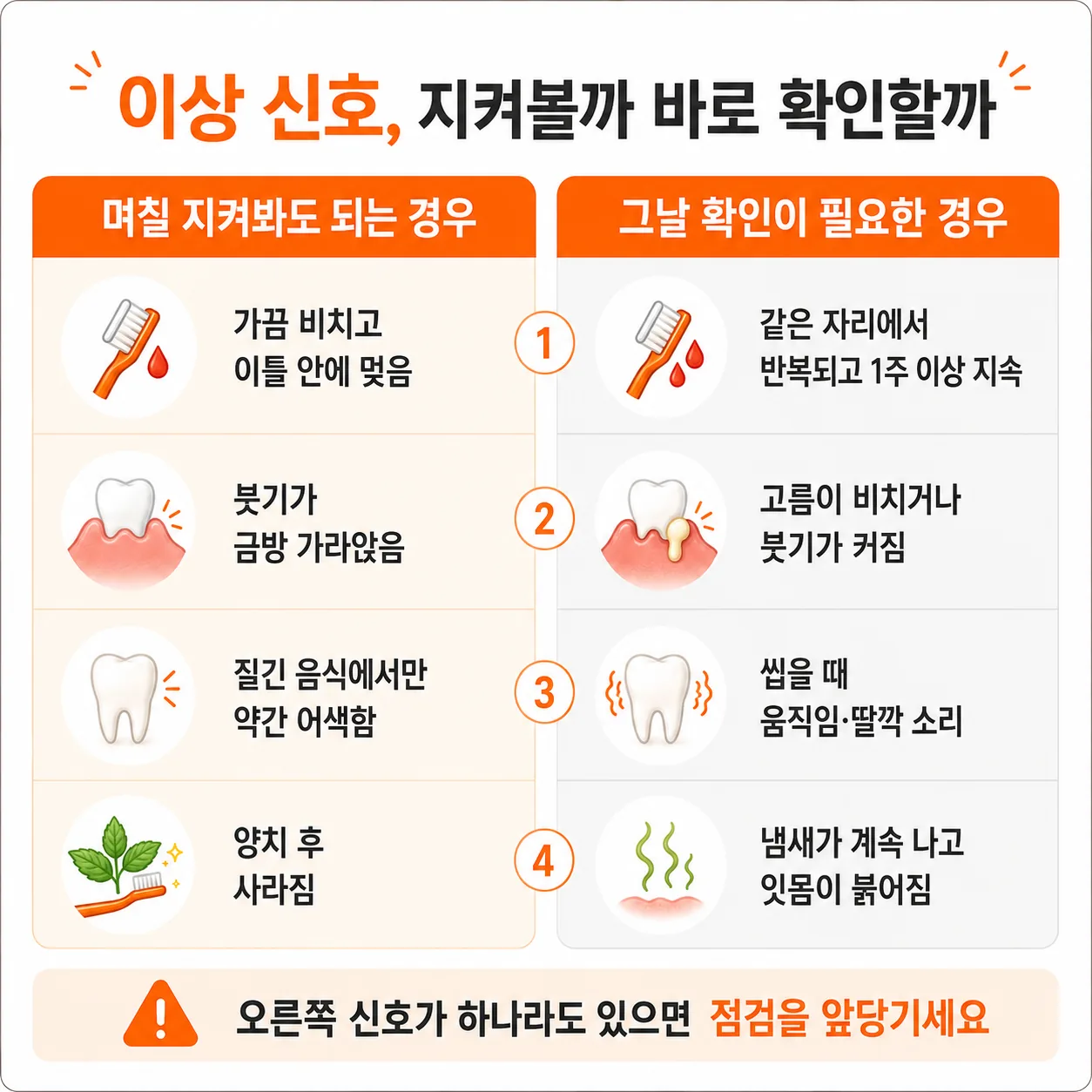 임플란트 이상 신호의 관찰과 내원 시점 분기 도식