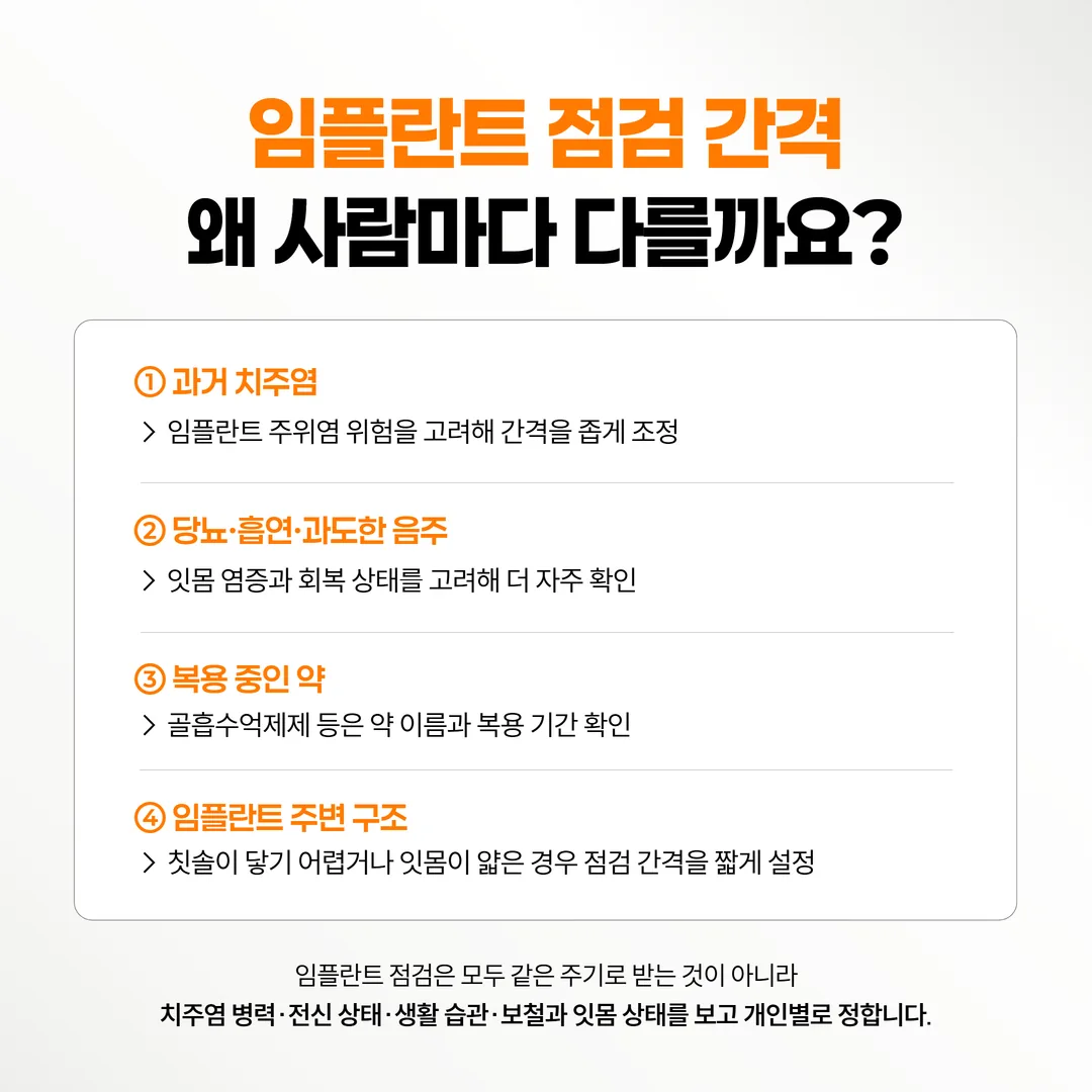 임플란트 점검 간격을 좁히는 위험 요인 도표
