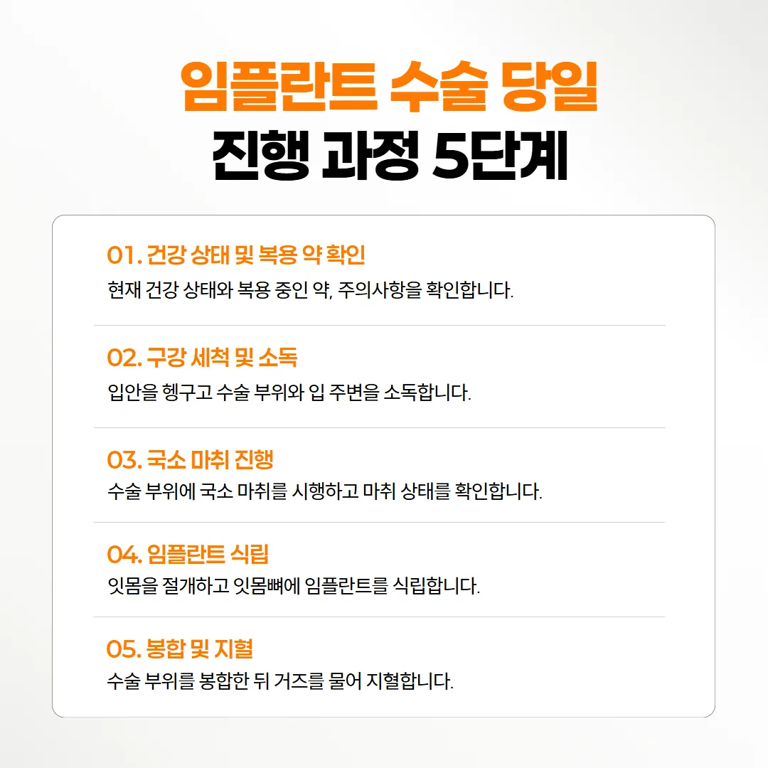 진료 의자 윤곽선에 번호 말풍선으로 붙인 임플란트 수술 날 다섯 단계 안내도