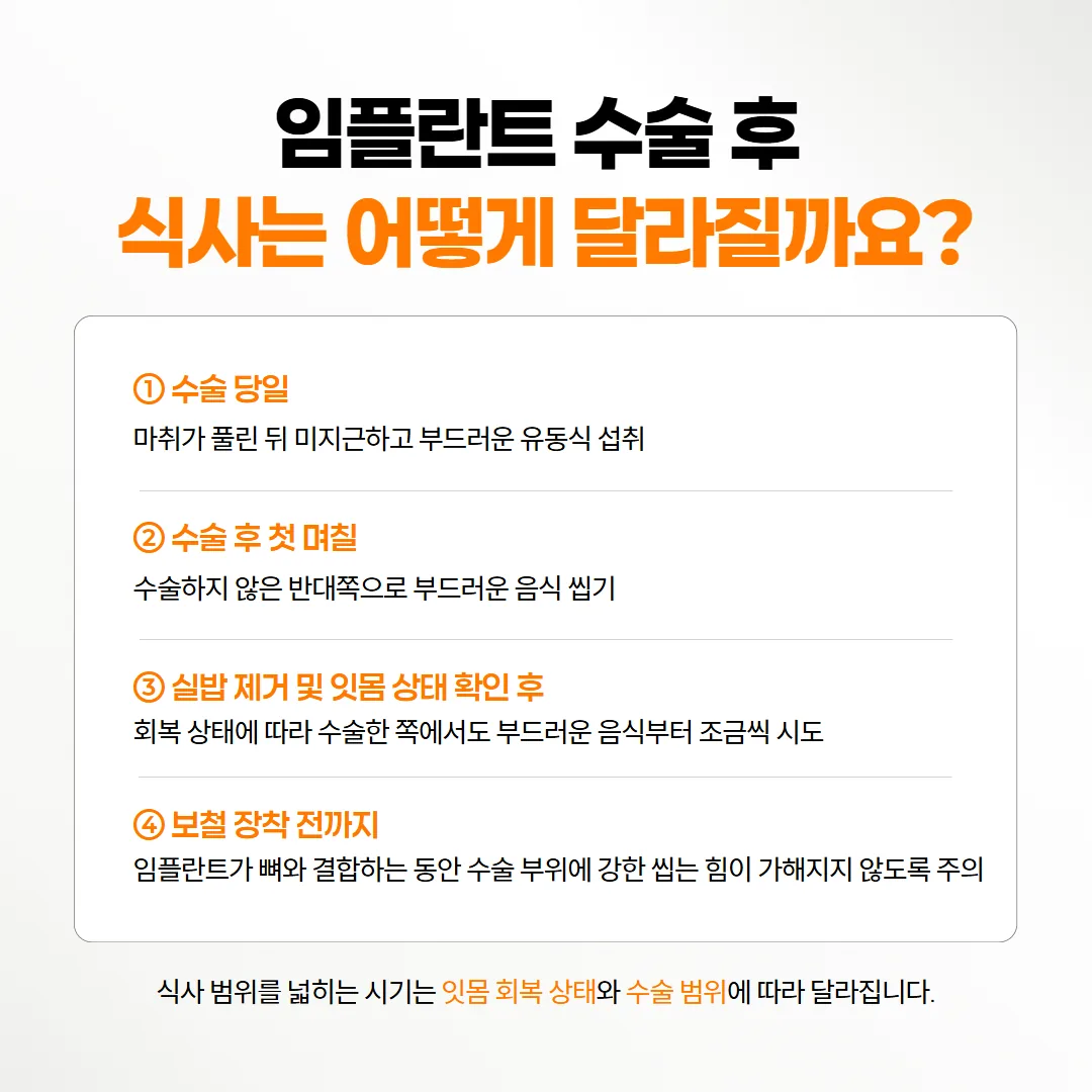 임플란트 수술 당일부터 보철 전까지 식사 범위가 넓어지는 네 단계 흐름 그림