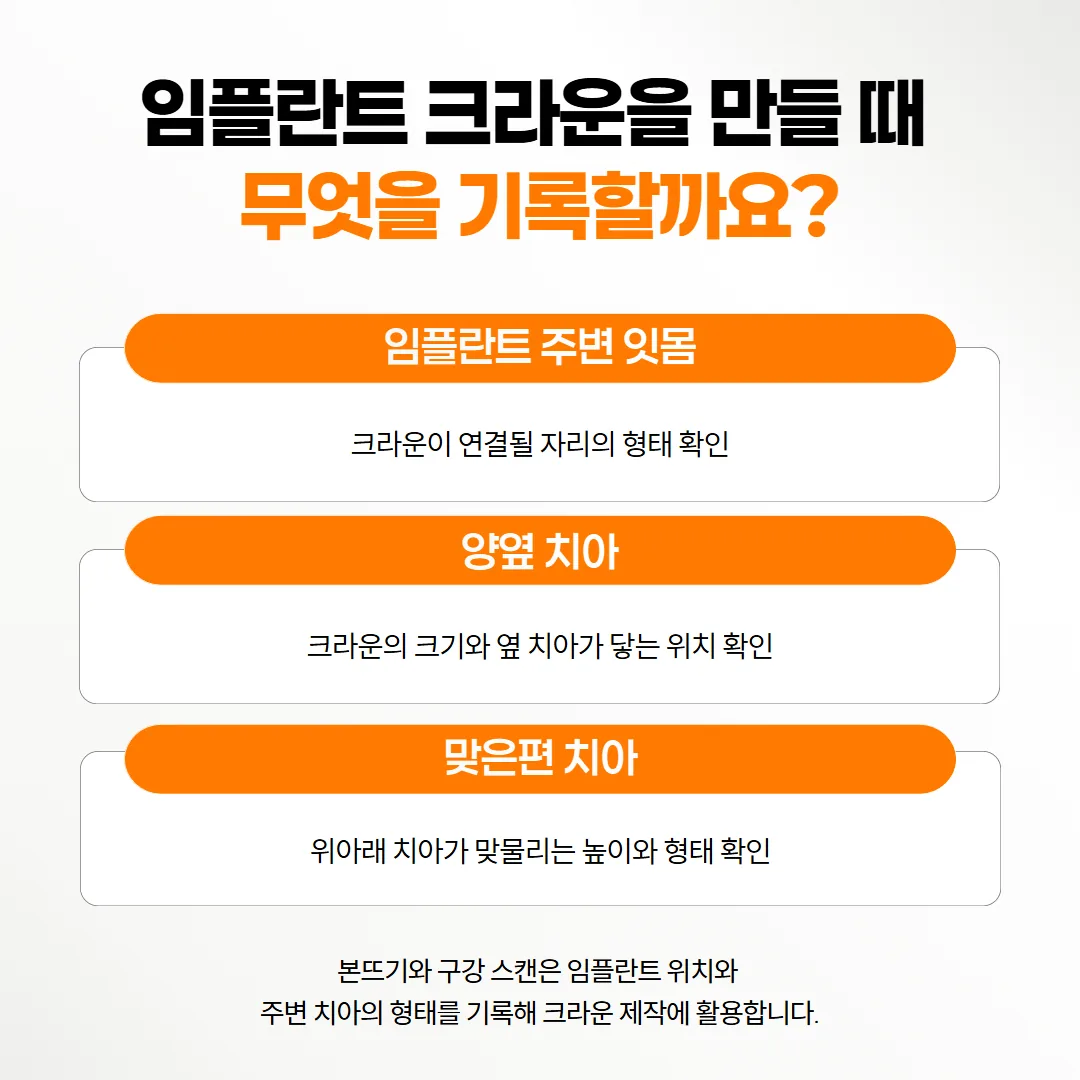 임플란트 본뜨기에서 잇몸 모양과 옆 치아, 맞은편 치아를 함께 기록하는 범위 도식